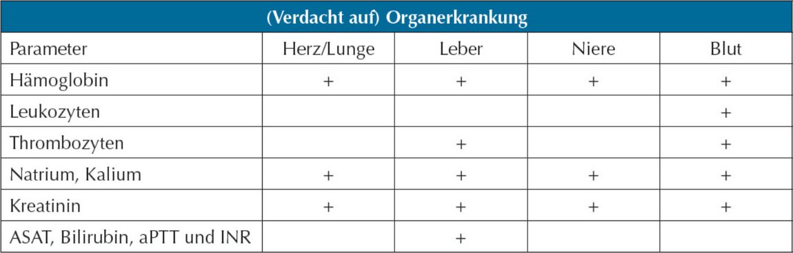 Tabelle: Organerkrankungen